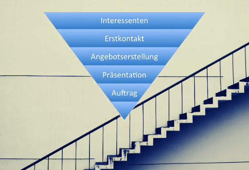 Akquisetrichter Beitragsbild im Agentursoftware-Guide