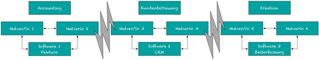 Agentursoftware_Insellosungen_1 im Agentursoftware-Guide by Heike Mews ©