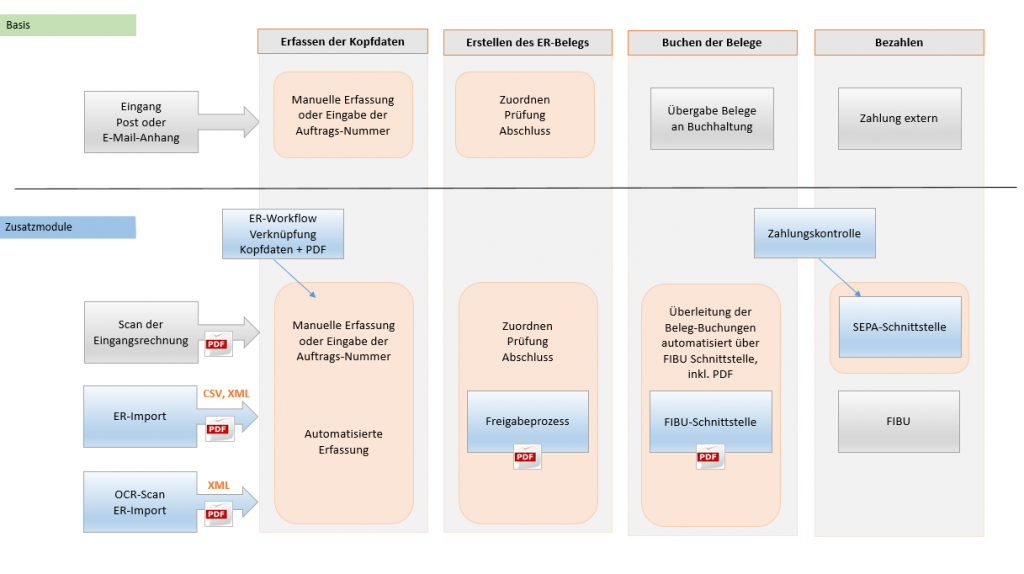 EasyJob im Agentursoftwareguide Workflow