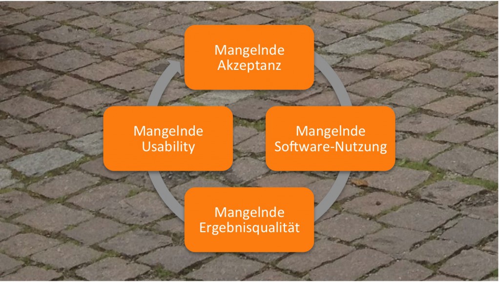 Stolperstein in der Software-Einführung: Mangelnde Akzeptanz