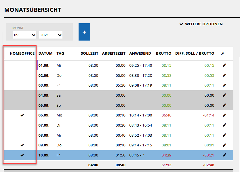 Screenshot Monatsübersicht Zeiterfassung kbmpro im Agentursoftware guide 2021