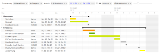 Screenshot Projektplanung_TEAMBOX_im Agentursoftware-guide