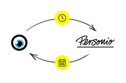 MOCO-News: MOCO & Personio – neue Partnerschaft