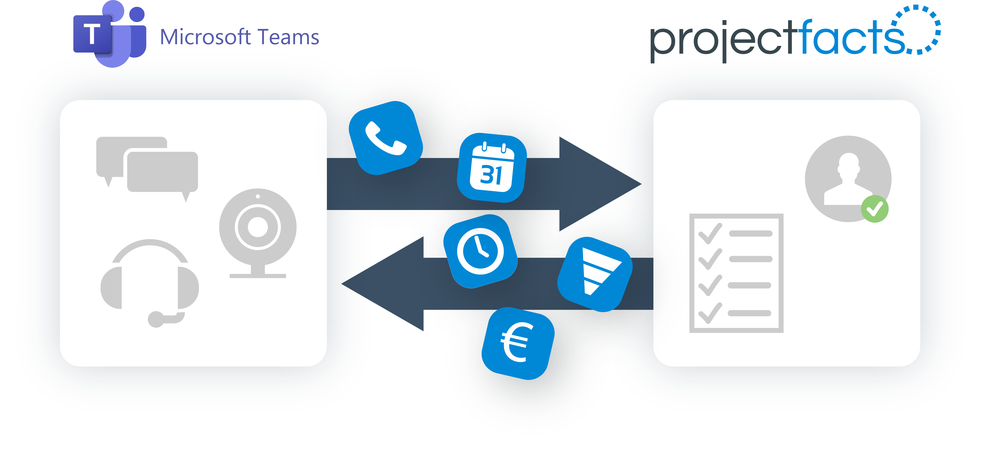Roadmap Agentursoftware projectfacts 2022