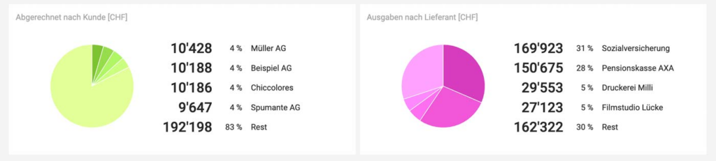 Moco im Agentursoftware-Guide -rechnungen nach kunde