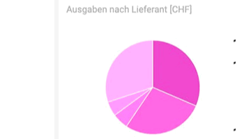 MOCO-News: Neuer Finanzbericht: Cashflow und Rechnungen vs. Ausgaben