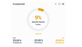 PROAD News: Neues Widget “Produktivität”