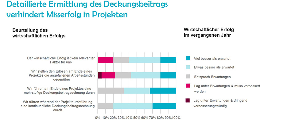 deckungsbeitrag-easyjob-im-Agentursoftware-Guide