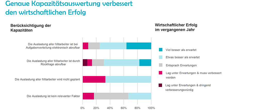 kapazitaetsauswertung-easyjob-im-Agentursoftware-Guide