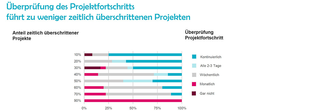 projektfortschritt-easyjob-im-Agentursoftware-Guide