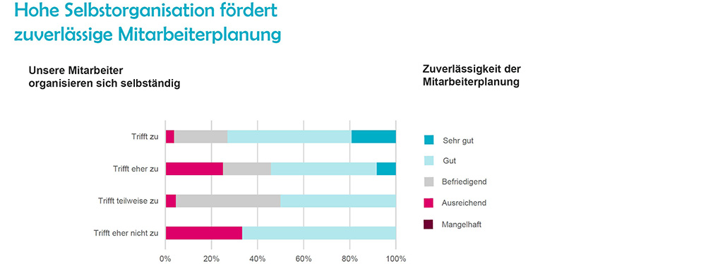 selbstorganisation-easyjob-im-Agentursoftware-Guide