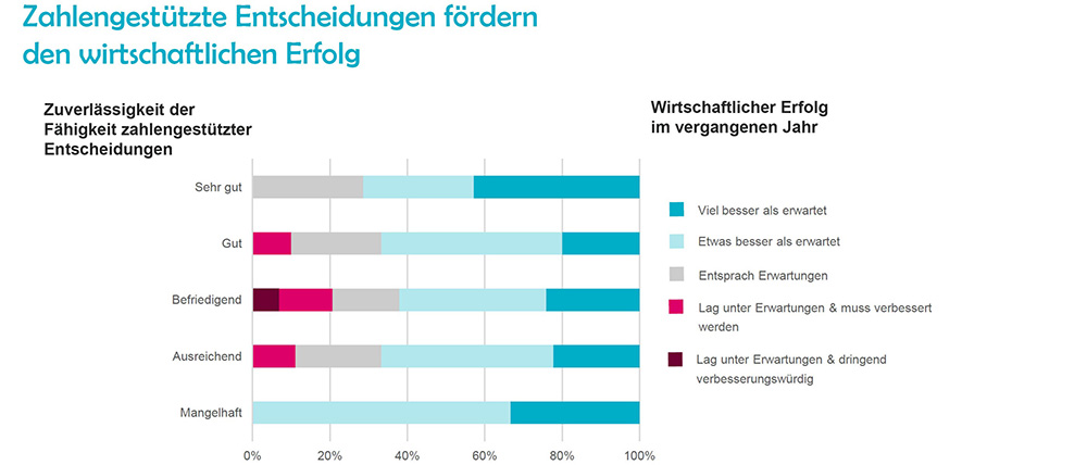 wirtschaftlicher-erfolg-easyjob-im-Agentursoftware-Guide