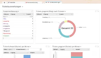News von Projektron BCS 22.3: Sicherheit, Transparenz und Ticketing