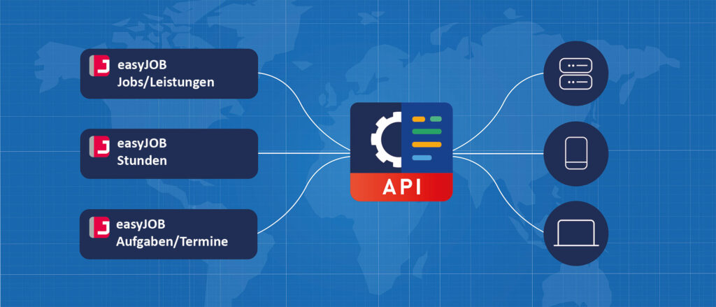 Screenshot easyJob: Die RESTful API wird in easyJOB sukzessive erweitert
