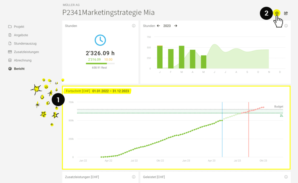 Screenshot Moco Projektfortschritt 2023