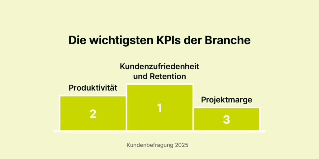 Illustration Teambox Kundenbefragung