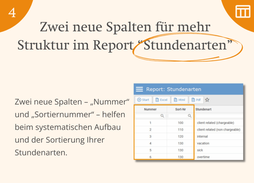 LEADING Job Release 25.6 Report Stundenarten