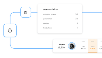 Beitragsbild Troi HR