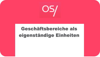 Führe mehrere Gesellschaften in einem OS/ Workspace!