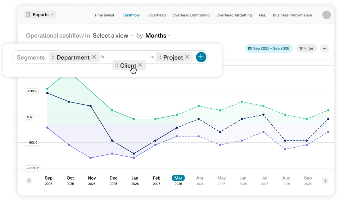 Der neue OS/ Cashflow Report; Screenshot 1