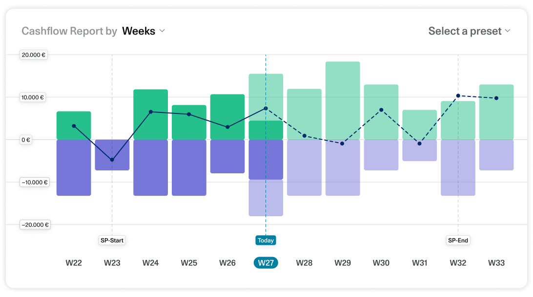Der neue OS/ Cashflow Report; Screenshot 3