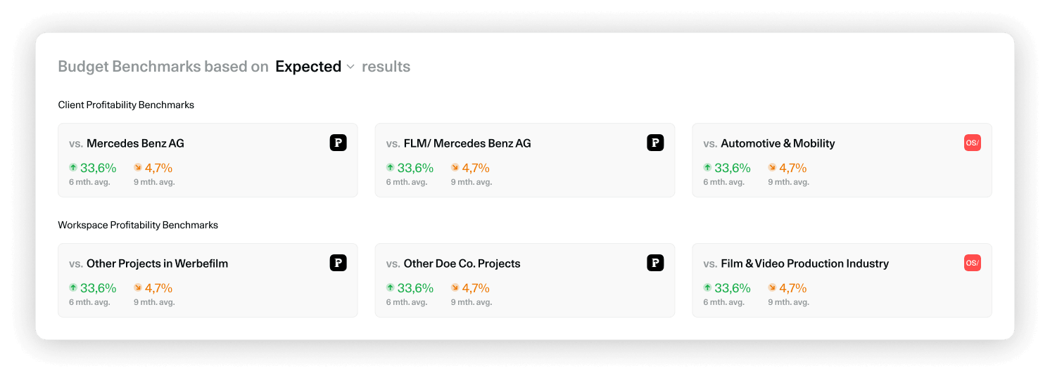 OS/ Der neue Performance Report, Screenshot 2