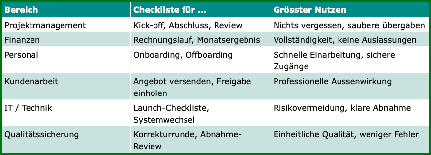 Quickwin10. Screenshot Tabelle Checklisten Beispiele