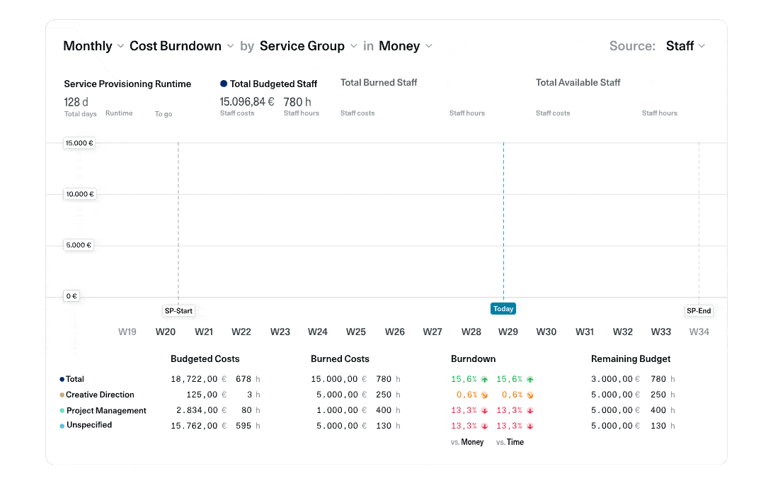 Screenshot/GIF: OS/: Jetzt entdecken: Das neue Service Controlling 2