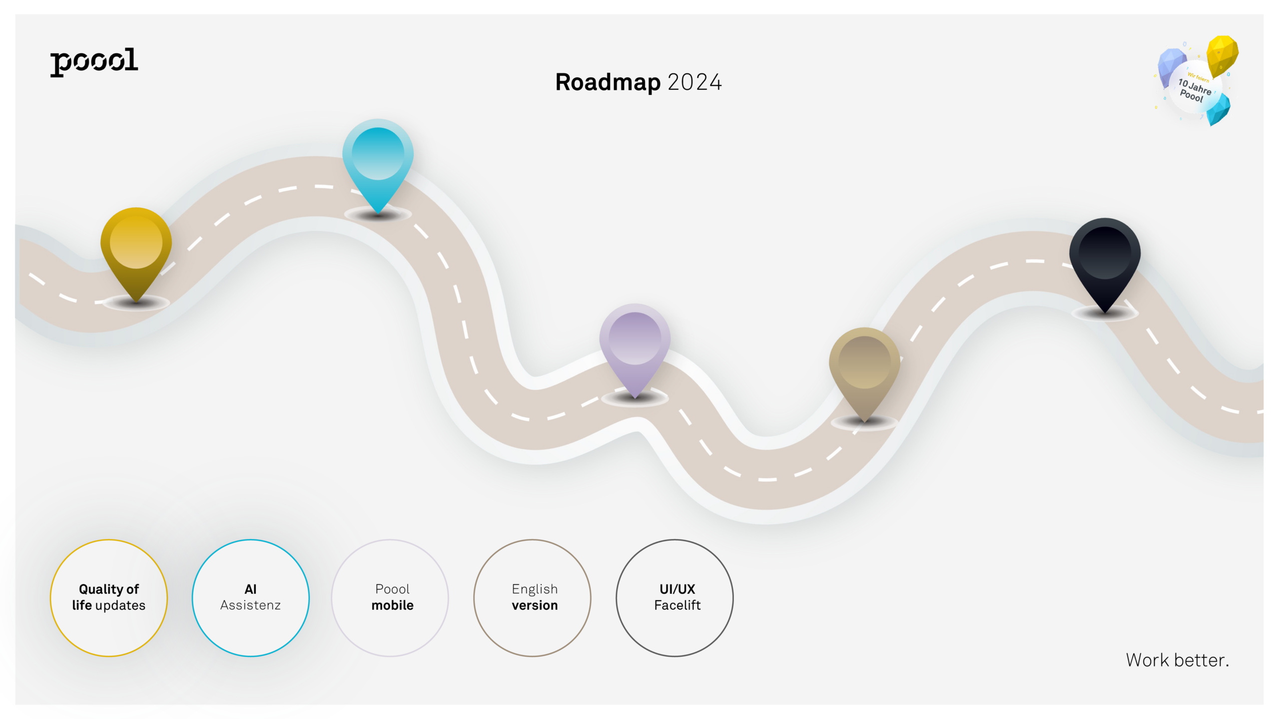 Poool Roadmap 2024 Grafik