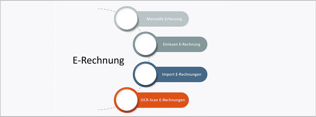 easyJOB E-Rechnungspflicht Grafik